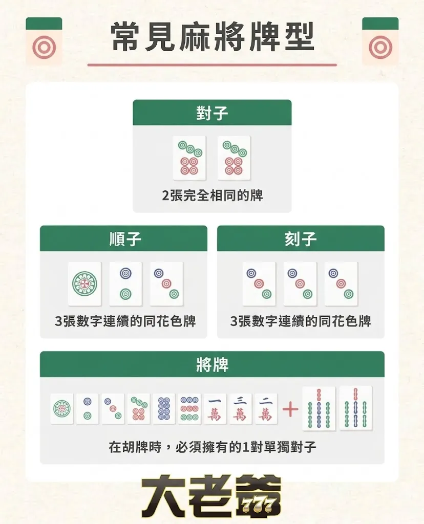 線上麻將基本牌型示意圖